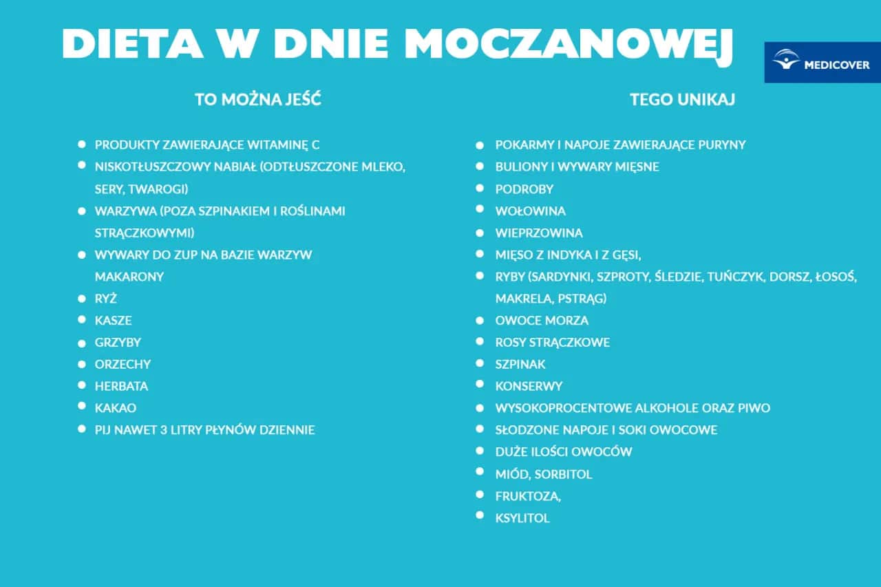 Dna moczanowa: Jakie leki na ostry atak? Szybka ulga w bólu